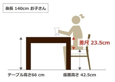 椅子の高さと机の高さの適正バランスは？ ～プロが椅子と机の高さ・座面高を徹底解説～ | a.flat その暮らしに、アジアの風を - 目黒通り ...