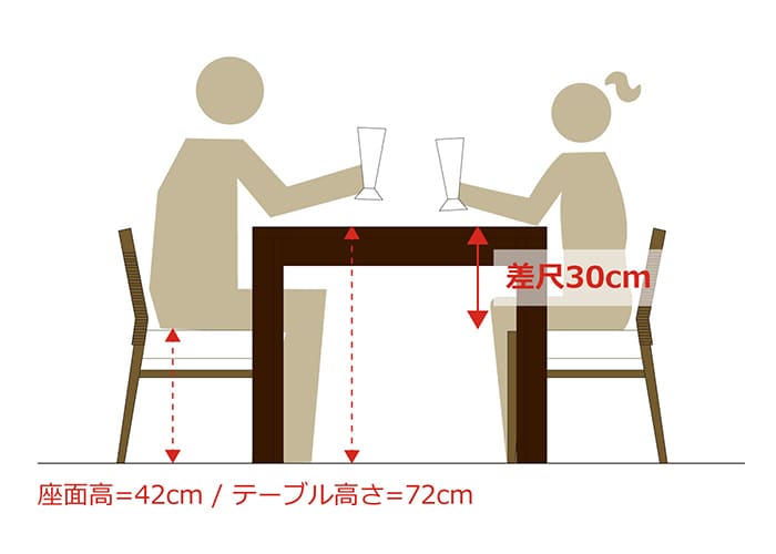 ダイニングテーブルの高さで異なる椅子の座面高と過ごし方～65cm 68cm 