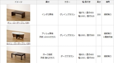 ローテーブルのサイズ・大きさの知識 ～一人暮らし・二人暮らし・4人 